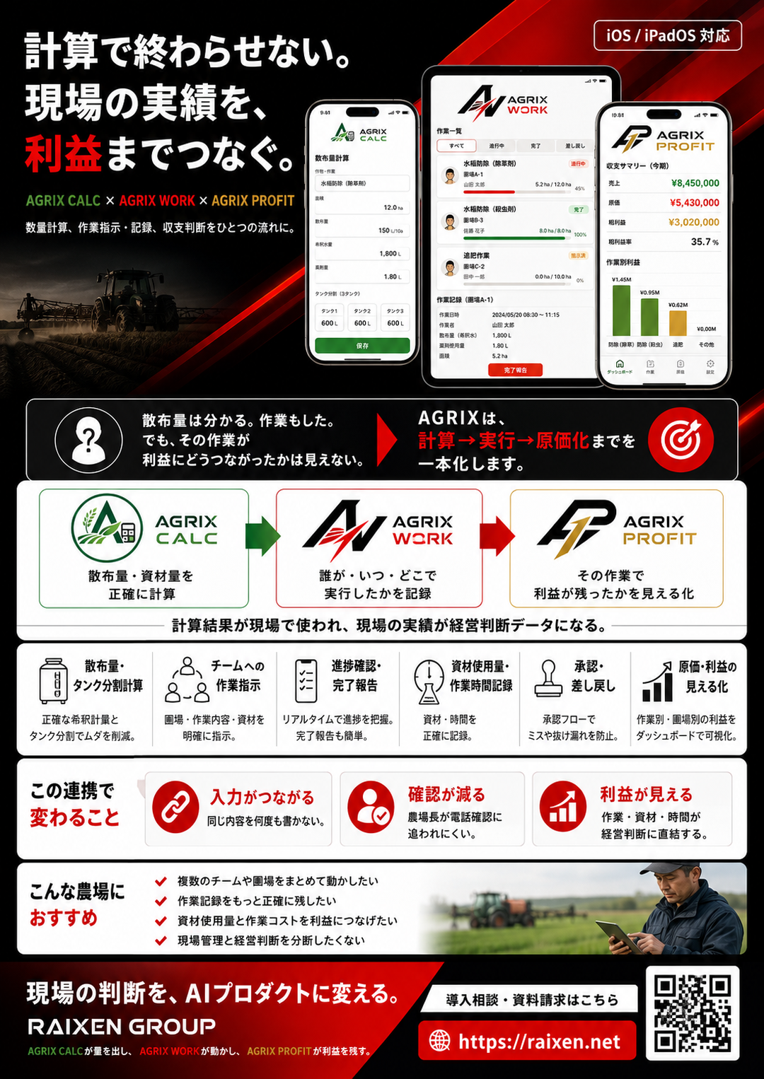 AGRIX 連携（CALC × WORK × PROFIT）チラシ